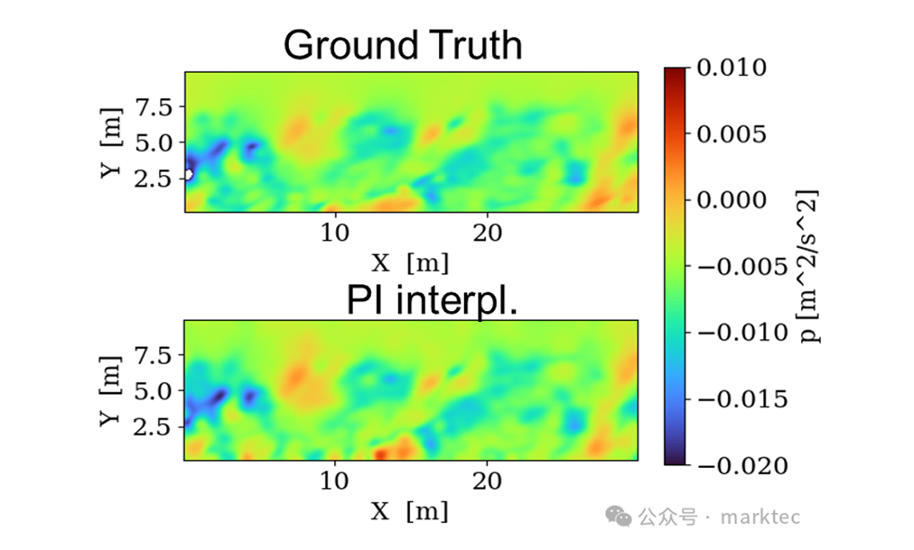 重要更新 - DynamicStudio v8.3