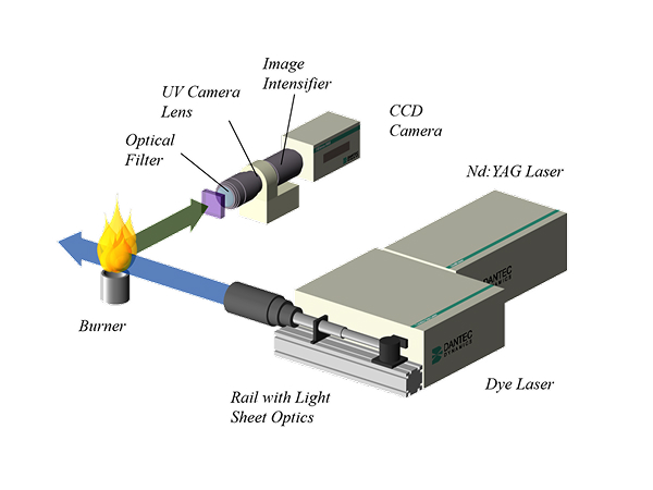目前最强大的燃烧过程实验检测技术