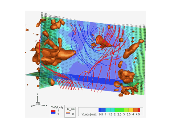Volumetric Velocimetry基于PIV理论